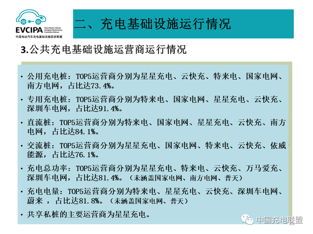 1月全国电动汽车充电基础设施273.1万台，公共类充电桩达117.8万