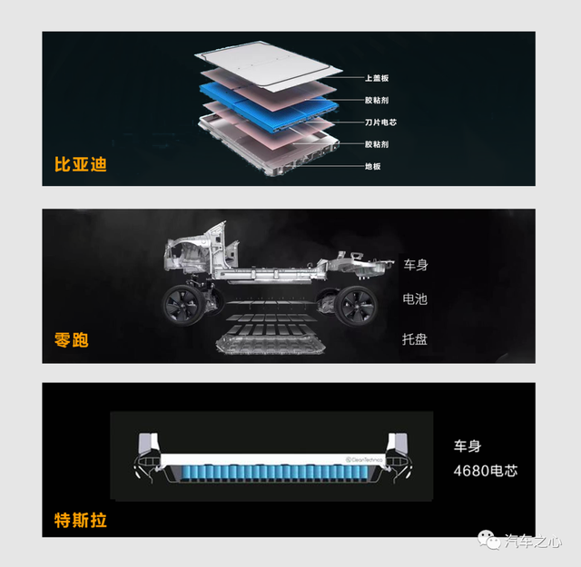 电动车补能内卷：CTC电池一体化与换电，你选谁？
