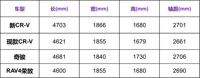 这些车即将换代，现款更值还是新款更香？