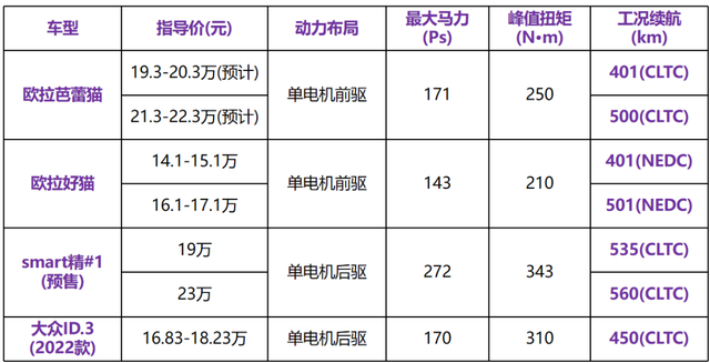 欧拉芭蕾猫，打动不了你？但一定能打动你老婆！