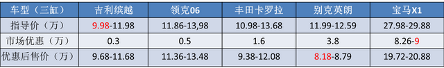 不再主推三缸，吉利全面升级1.5T四缸，是良心发现还是迫于压力？