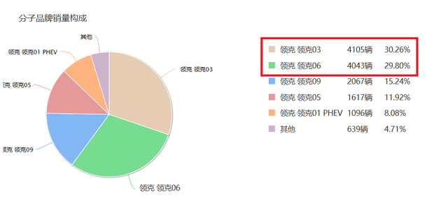 不再主推三缸，吉利全面升级1.5T四缸，是良心发现还是迫于压力？