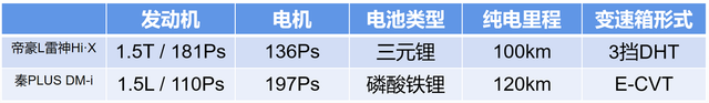 比亚迪DM-i遇强敌？吉利终于拿出“绝技”，能否后发制人？