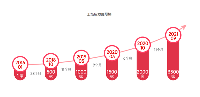 电车越来越普及，燃油车开始送终身保养，途虎养车等还有未来吗？