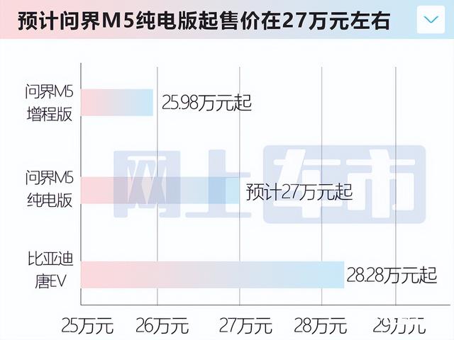 华为新款SUV九月上市！PK比亚迪唐，卖27万你考虑吗？