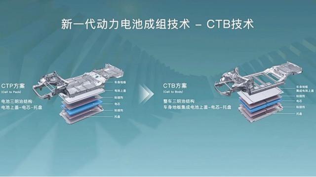 详解海豹：刀片电芯适合做CTB，但续航就是拼不过特斯拉？