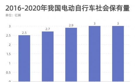 即时配送年订单量有望突破600亿，智能头盔市场拥抱新生态 ... ...