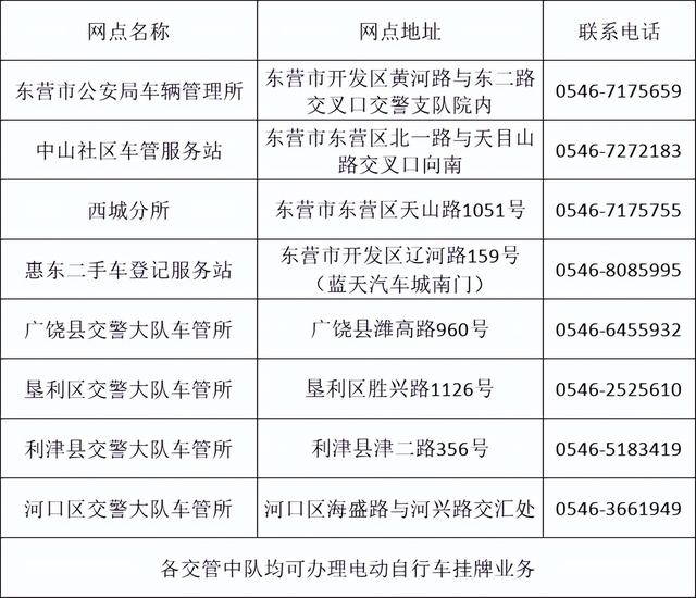 最新消息！事关电动自行车挂牌