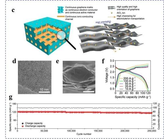 「综述」石墨烯材料在新型钠、钾、铝离子电池中的应用优势和价值