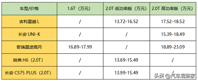 自主品牌SUV三剑客，星越L、揽月、UNI-K该怎么选？