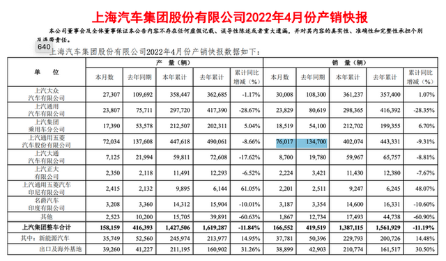 上汽集团今年600万辆销量目标不变，将有数十款新车推出？