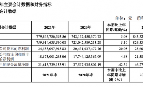 上汽集团今年600万辆销量目标不变，将有数十款新车推出？