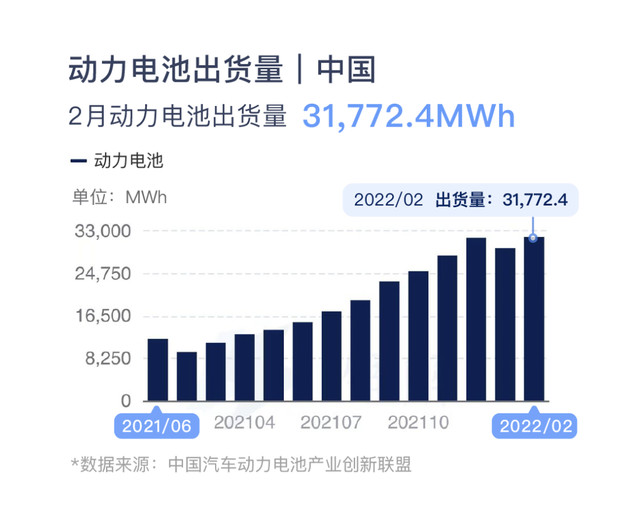 为什么汽车电瓶使用铅酸电池？能否使用锂离子电池代替？