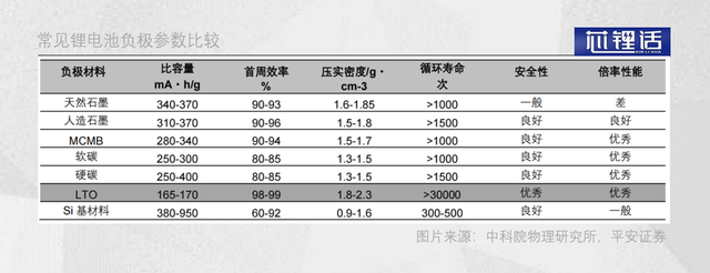 锂电负极的下一次迭代，将从4680电池放量开始？