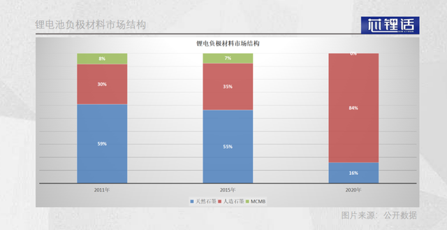 锂电负极的下一次迭代，将从4680电池放量开始？