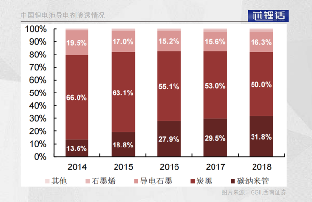 锂电负极的下一次迭代，将从4680电池放量开始？