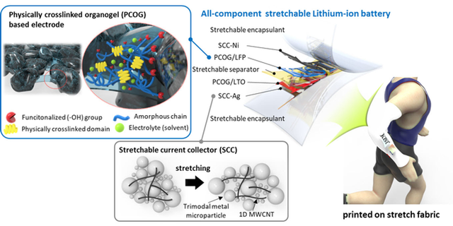 新型锂电池了解下？可拉伸、可打印 完美适配可穿戴设备