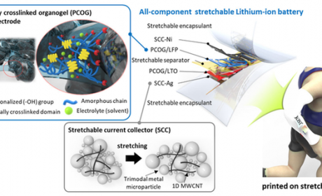 新型锂电池了解下？可拉伸、可打印 完美适配可穿戴设备
