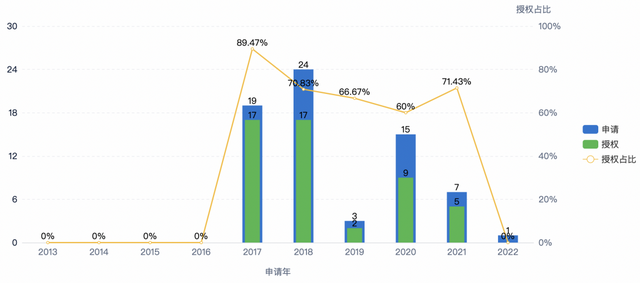 估值200亿的锂电独角兽 清陶发展柔性电池背后的“硬”实力｜企业创新评测实验室