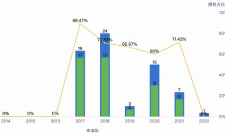 估值200亿的锂电独角兽 清陶发展柔性电池背后的“硬”实力｜企业创新评测实验室