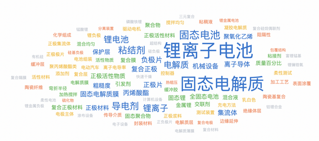 估值200亿的锂电独角兽 清陶发展柔性电池背后的“硬”实力｜企业创新评测实验室