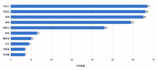 估值200亿的锂电独角兽 清陶发展柔性电池背后的“硬”实力｜企业创新评测实验室