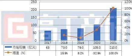 GGII：2025国内锂电池中段市场规模将达415亿元