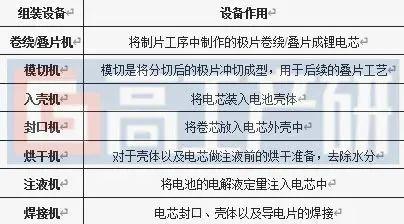 GGII：2025国内锂电池中段市场规模将达415亿元