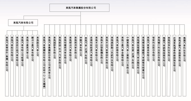 为合资瘦身，东风集团继续“断舍离”？