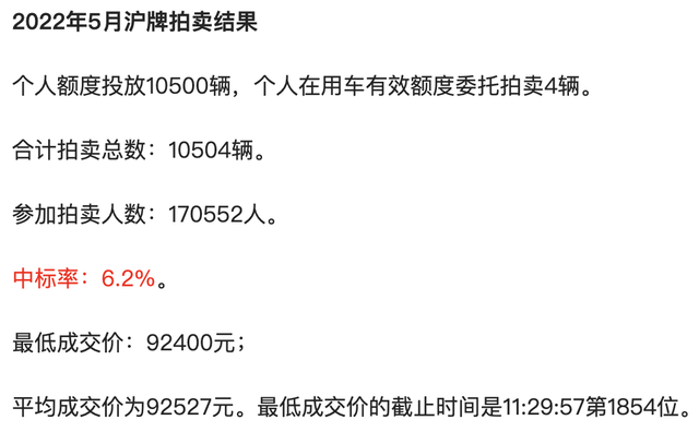 上海“消费新政”：新增4万张沪牌、置换电车补贴1万元