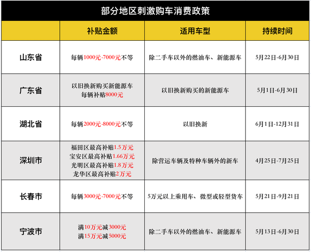 提振乡村汽车消费，新一轮“新能源汽车下乡”6月启动