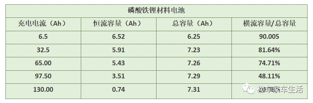 新能源电池之争，究竟选三元锂还是磷酸铁锂？