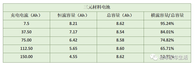 新能源电池之争，究竟选三元锂还是磷酸铁锂？