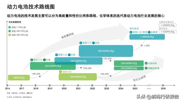 电池“风云”：中国锂电行业发展报告