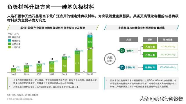 电池“风云”：中国锂电行业发展报告