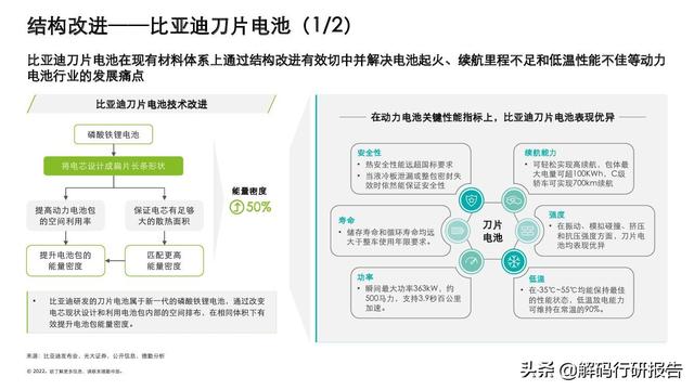 电池“风云”：中国锂电行业发展报告