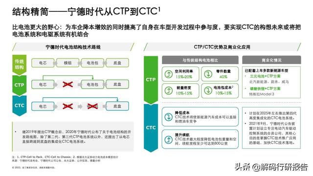 电池“风云”：中国锂电行业发展报告