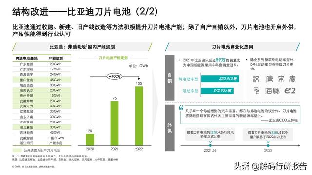 电池“风云”：中国锂电行业发展报告