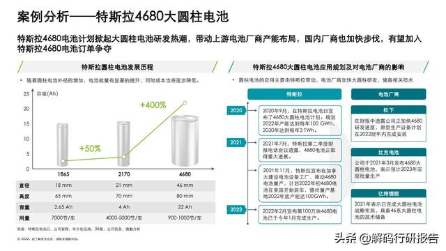 电池“风云”：中国锂电行业发展报告