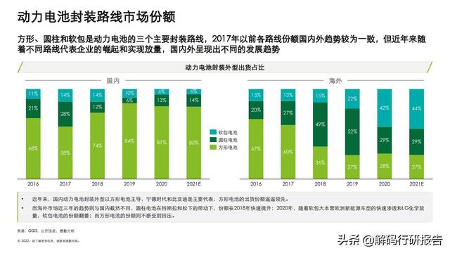 电池“风云”：中国锂电行业发展报告