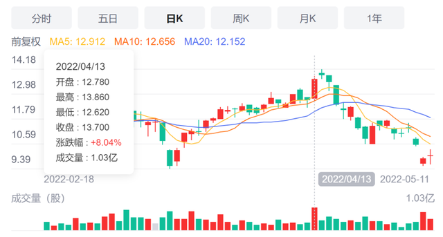 有销售人均薪酬155万！锂电行业2021薪酬PK：谁在“闷声发大财”？