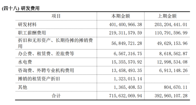 有销售人均薪酬155万！锂电行业2021薪酬PK：谁在“闷声发大财”？