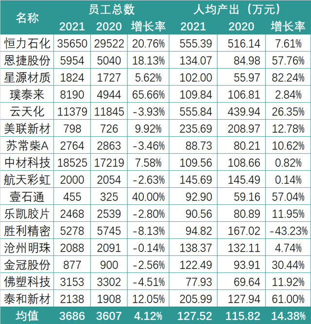 有销售人均薪酬155万！锂电行业2021薪酬PK：谁在“闷声发大财”？