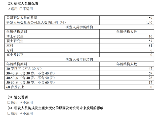 有销售人均薪酬155万！锂电行业2021薪酬PK：谁在“闷声发大财”？