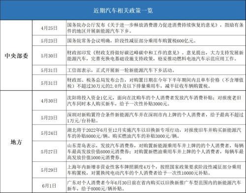 一扫阴霾！多家新能源汽车公司5月份销量同比环比暴涨；6月份借力补贴新政，报复性消费有望更猛