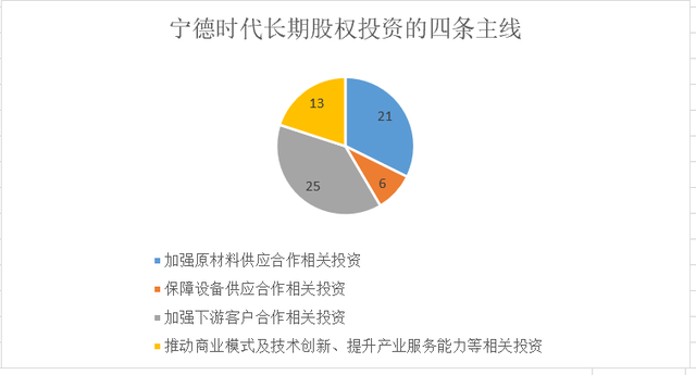 “宁王”偏爱锂电材料，比亚迪重仓半导体！一文说透两巨头百亿投资版图