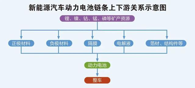 “宁王”偏爱锂电材料，比亚迪重仓半导体！一文说透两巨头百亿投资版图