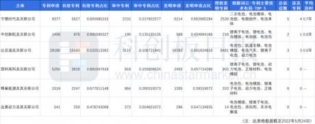 诉讼重拳频频出击！揭开锂电行业专利战的商业博弈｜聚焦