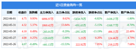 6月1日银河电子涨停分析：广电，充电桩，新能源车零部件概念热股