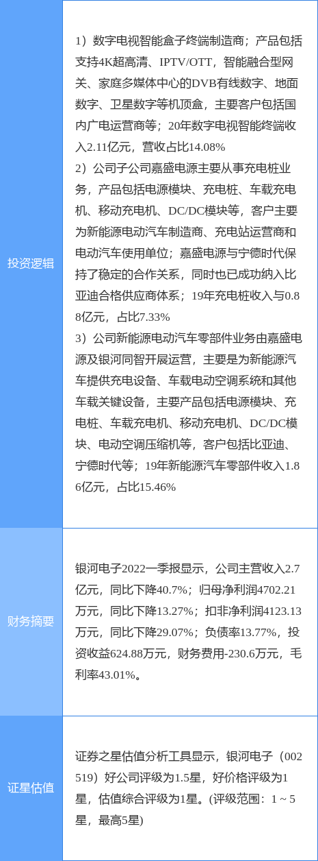 6月1日银河电子涨停分析：广电，充电桩，新能源车零部件概念热股